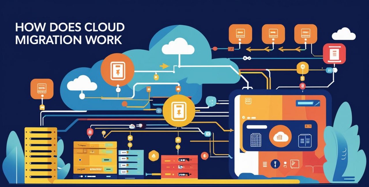 How Does Cloud Migration Work?