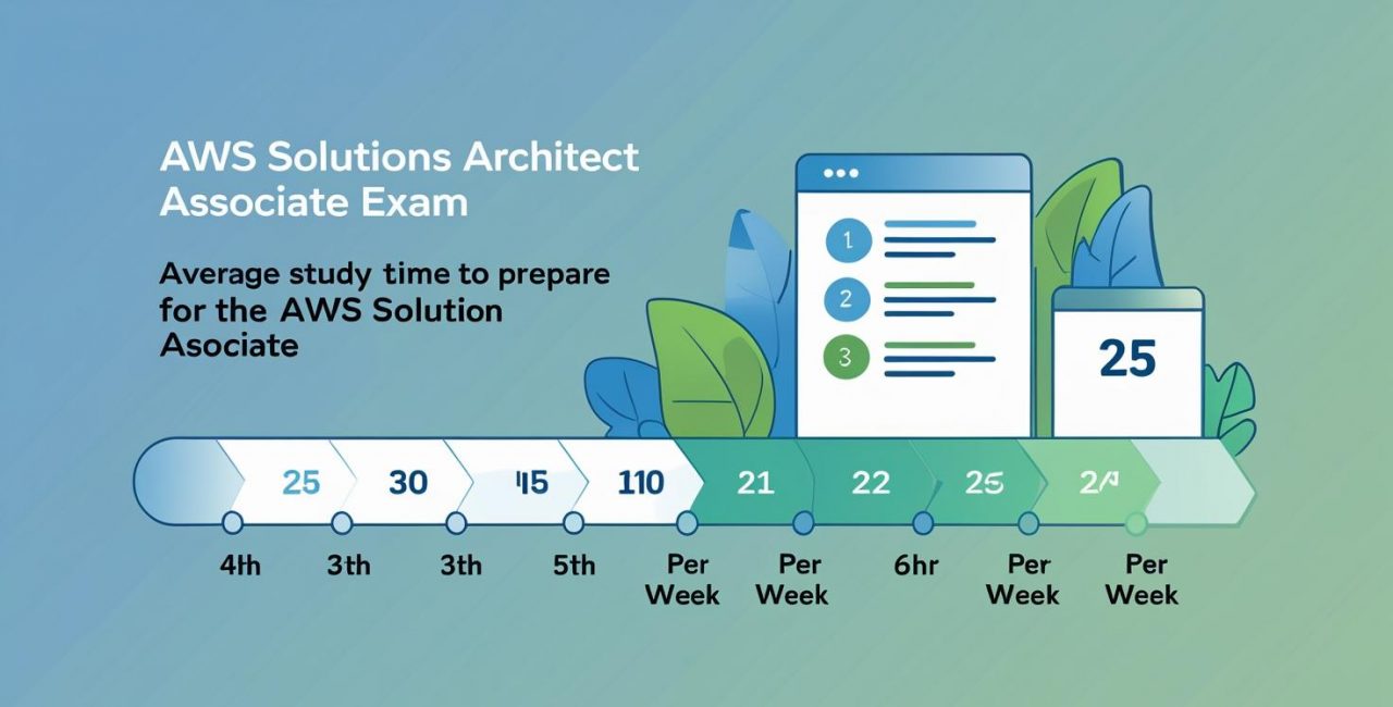 How Long to Study for AWS Solutions Architect Associate Exam?