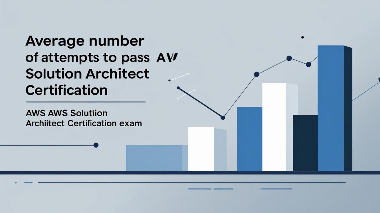 How Many Attempts for AWS Solution Architect Certification?