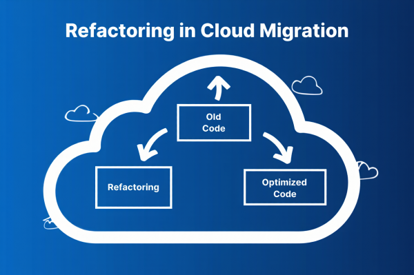 What is Refactoring in Cloud Migration
